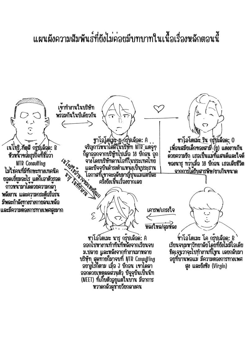 พี่ชายคนเดิมไม่มีอีกแล้ว 2 26